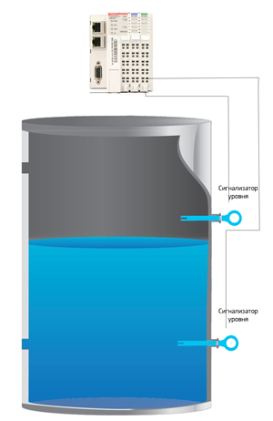 Дискретный ввод КРЕВИС