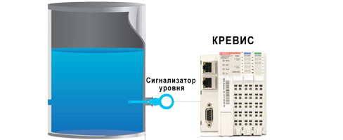 Немного о дискретных входах по току