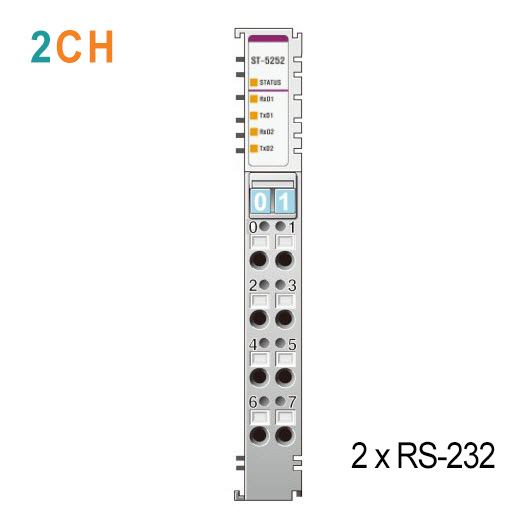 ST-5252 Интерфейсный модуль, 2xRS-232, RTB 8