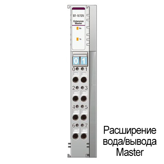 ST-5725 Модуль расширения функционального в/в, Master