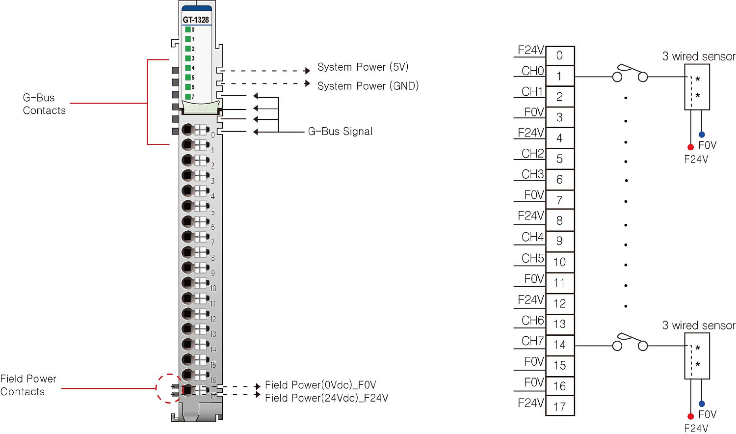 GT-1328 Дискретный ввод, 8DI, 24 В (DC), Source, 3-проводной, Высокоскоростной счетчик, RTB 18