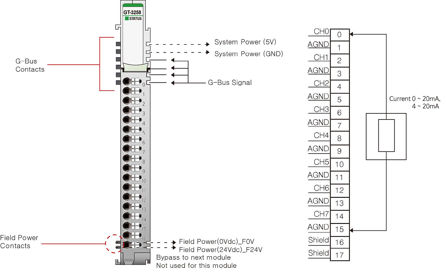 GT-3258 Аналоговый ввод, 8AI 0-20/4-20 мА, NAMUR NE 43, 16 бит АЦП, RTB 18