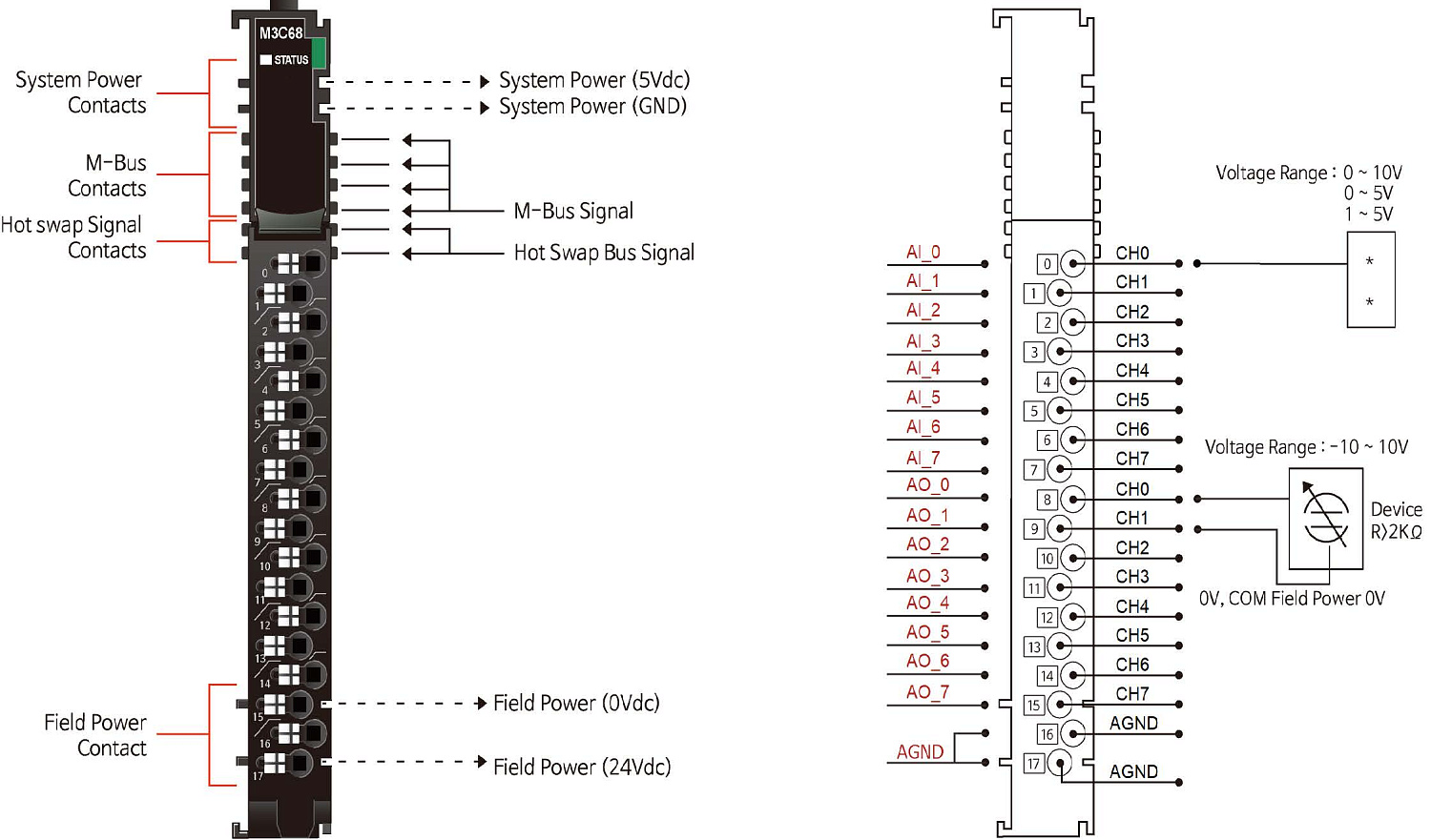 M3C48 Аналоговый ввод, 8AI 0-10/0-5/1-5 В (DC)/8AO 0-10 В (DC), 14 бит АЦП/ЦАП, RTB 18