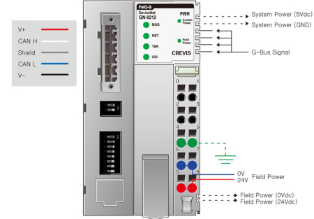 GN-9212 Адаптер DeviceNet