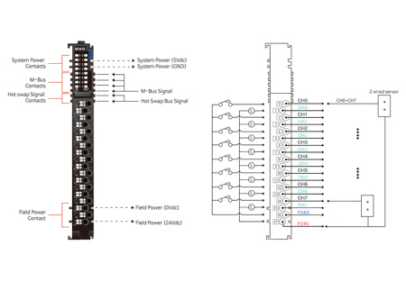 M1418 Дискретный ввод, 8DI, 24 В (DC), Sink, диагностика, RTB 18