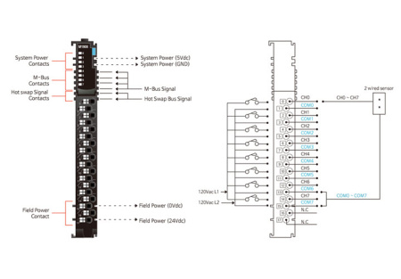 M1908 Дискретный ввод, 8DI, 240 В (AC), RTB 18