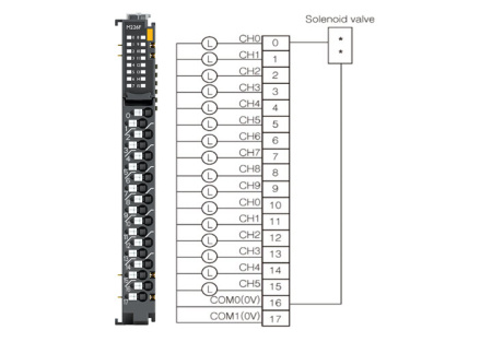 M226F Дискретный вывод, 16DO, 24 В/0.3А (DC), Source, RTB 18