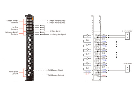 M2428 Дискретный вывод, 8DO, 24 В (DC), Source, диагностика, RTB 18