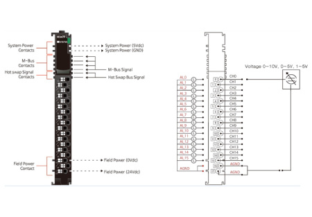 M347F Аналоговый ввод, 16AI, 0-10/0-5/1-5 В (DC), 12 бит АЦП, RTB 18
