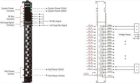 M3928 Аналоговый ввод, 8AI, 0-10/0-5/±5/±10 В (DC), 12 бит АЦП, RTB 18