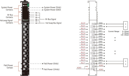 M3938 Аналоговый ввод, 8AI, 0-20/4-20/±20 мA, 16 бит АЦП, RTB 18