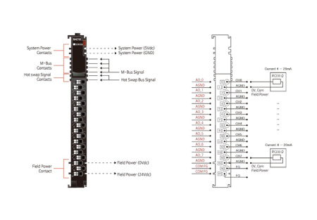 M4218 Аналоговый вывод, 8AO, 4-20 мA, 12 бит ЦАП, RTB 18