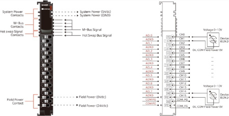 M4428 Аналоговый вывод, 8AO, 0-10 В (DC), 12 бит ЦАП, RTB 18