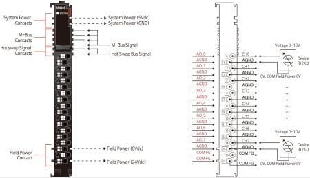 M4468 Аналоговый вывод, 8AO, 0-10 В (DC), 16 бит ЦАП, RTB 18