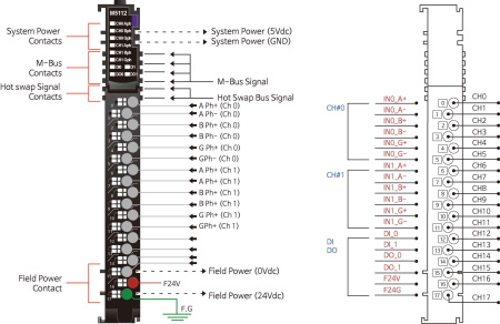 M5112 Высокоскоростной счетчик, 2CH, 5/24 В (DC), RTB 18