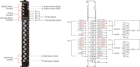 M5232 Интерфейсный модуль, 2xRS-485, RTB 18