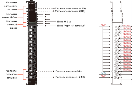M711F Модуль распределения питания, 16CH, 24 В(х16), RTB 18 без идентификатора (ID)