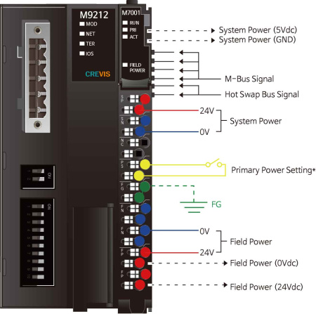 M9212 Адаптер DeviceNet