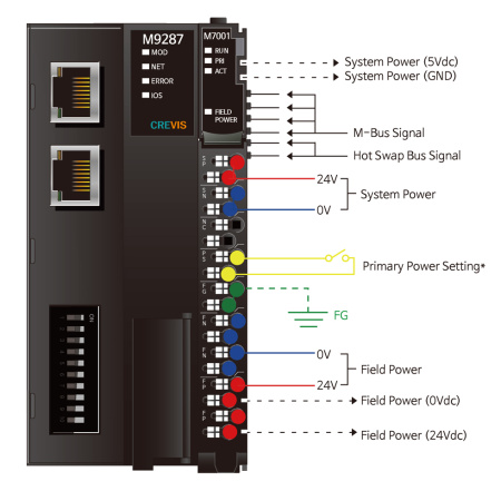 M9287 Адаптер Profinet IO