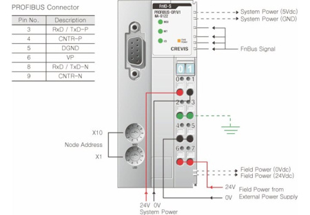 NA-9122 Адаптер Profibus