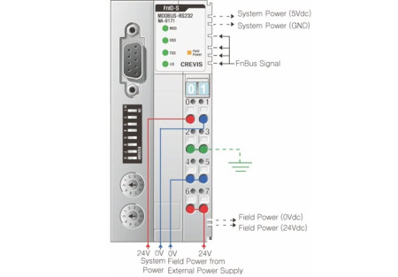 NA-9171 Адаптер Modbus RS-232