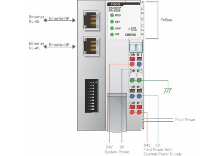 NA-9288 Адаптер EtherNet/IP