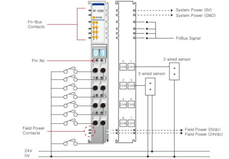 ST-1228 Дискретный ввод, 8DI, 12/24 В (DC), Source, RTB 8