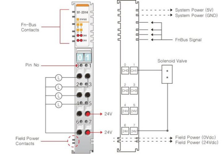 ST-2314 Дискретный вывод, 4DO, 24 В/0.5А (DC), Sink, RTB 8