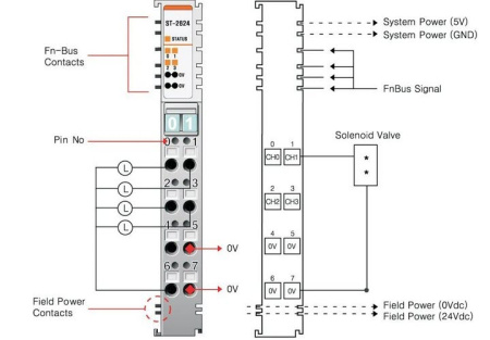 ST-2624 Дискретный вывод, 4DO, 24 В/2А (DC), Source, RTB 8
