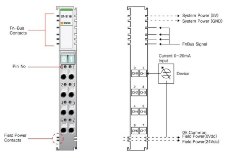 ST-3118 Аналоговый ввод, 8AI, 0-20 мА, 12 бит АЦП, RTB 8