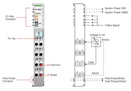 ST-3644 Аналоговый ввод, 4AI, 0-5 В (DC), 14 бит АЦП, RTB 8