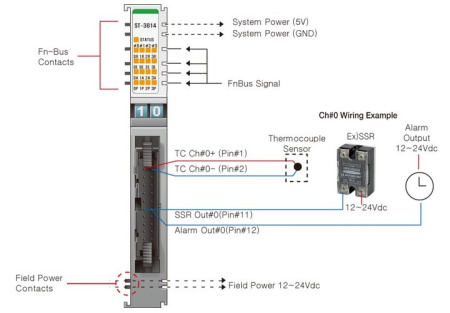 ST-3814 Аналоговый ввод, 4AI, термопара TС, ПИД-регулятор, SSR, IDC 20