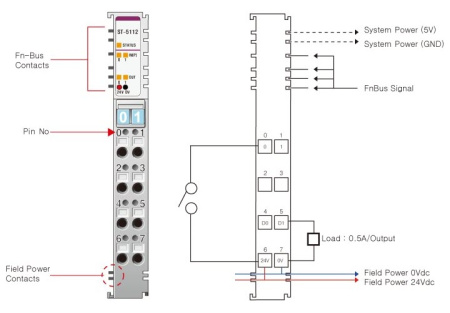 ST-5112 Высокоскоростной счетчик, 2CH, RTB 8