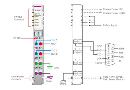 ST-5212 Интерфейсный модуль, 2xRS-232, RTB 8