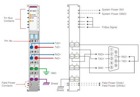 ST-5221 Интерфейсный модуль, 1xRS-422, RTB 8