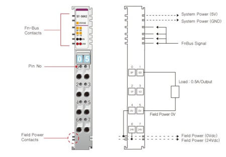 ST-5642 Импульсный вывод, 2CH, 24 В/0.5A (DC), RTB 8