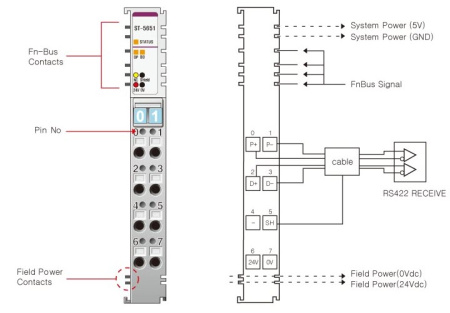 ST-5651 Импульсный вывод, 1хRS-422 , RTB 8