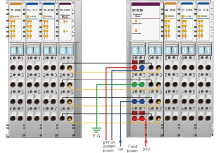ST-5725 Модуль расширения функционального в/в, Master