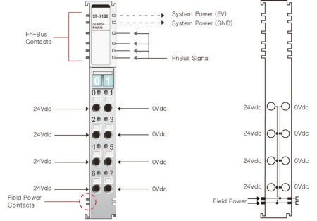 ST-7188 Модуль распределения питания, 4CH, 0 В/24 В (DC), RTB 8