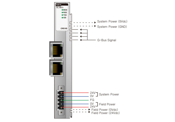 GL-9073 Адаптер Modbus RTU