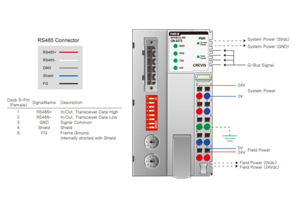GN-9273 Адаптер Modbus RTU/ASCII