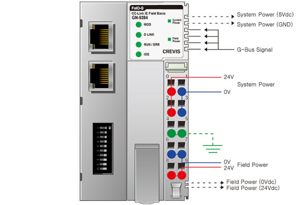 GN-9284 Адаптер CC-Link IE Field Basic