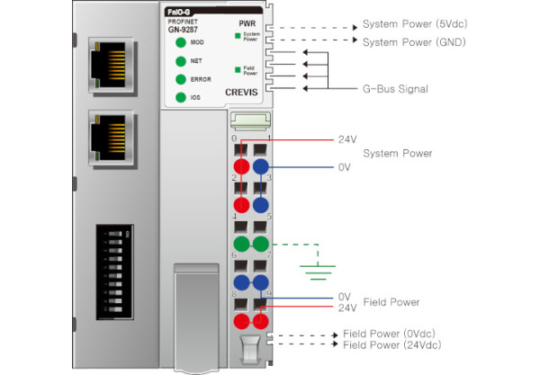 GN-9287 Адаптер Profinet IO