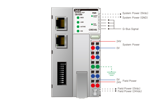 GN-9289 Адаптер Modbus TCP/UDP, Ethernet/IP