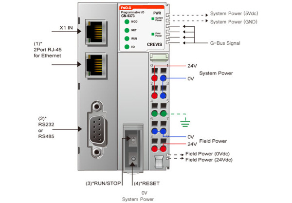 GN-9373 ПЛК, Codesys, Modbus TCP/RTU, OPC UA, WebVisu