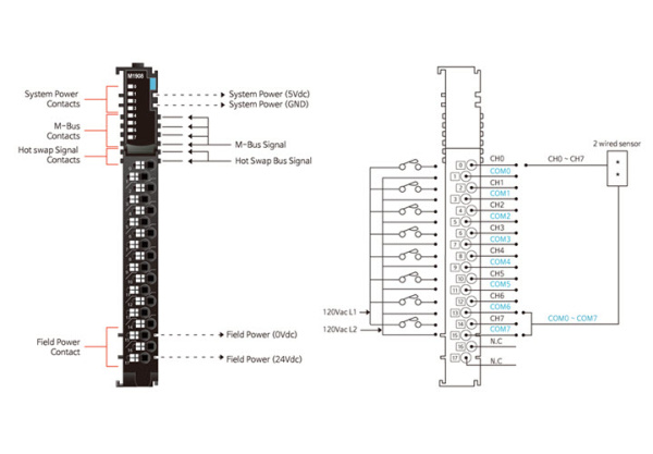M1908 Дискретный ввод, 8DI, 240 В (AC), RTB 18