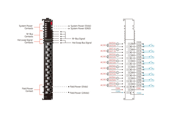 M2768 Дискретный вывод, 8DO, MOS-реле, 24 В/2А (AC/DC), RTB 18