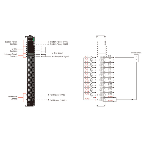M317F Аналоговый ввод, 16AI, 0-20/4-20 мA, 12 бит АЦП, RTB 18
