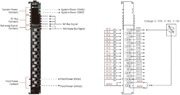 M349F Аналоговый ввод, 16AI, 0-10/0-5/1-5 В (DC), 16 бит АЦП, RTB 18