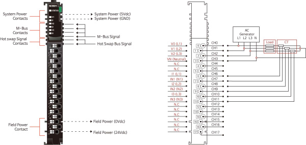 M3901 Аналоговый ввод, параметры 3-фазной сети, 500 В/1A (AC), RTB 18